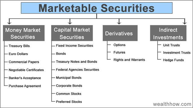 marketable securities
