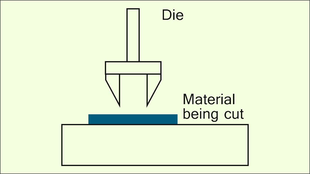 How Does a Die Cutter Work? • Acme Mills