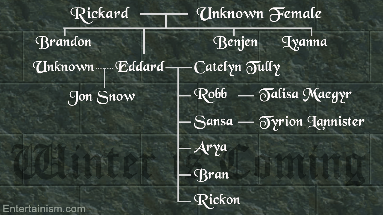 List Of Main Characters In Game Of Thrones Entertainism