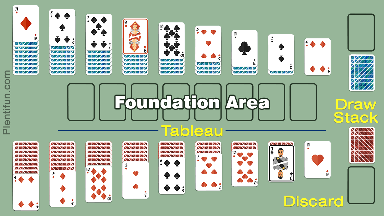 Here S How To Play Double Solitaire A Card Game You Ll Enjoy Plentifun