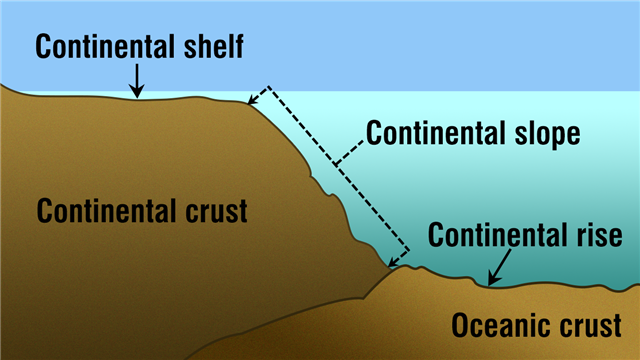 Continental Slope