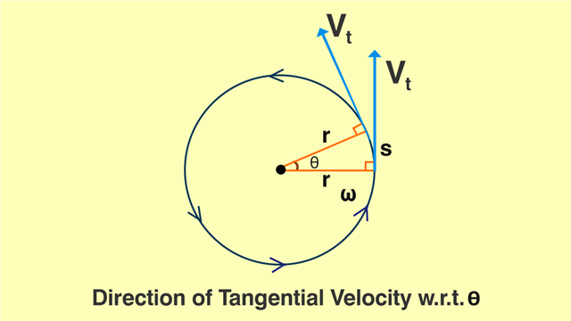 Tangential velocity