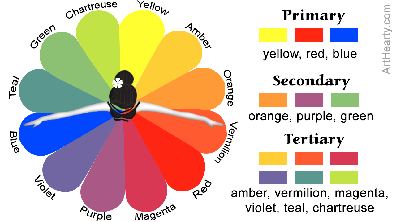 Tertiary Color Chart