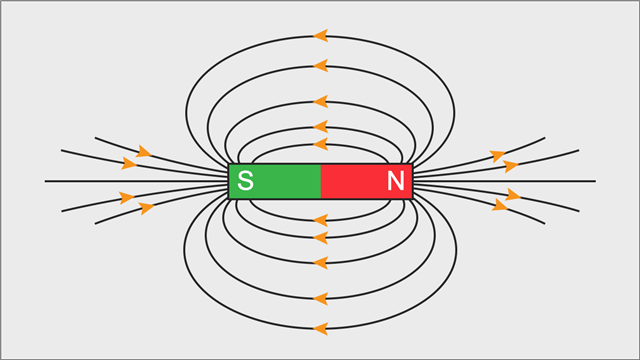 Magnetic Field Lines