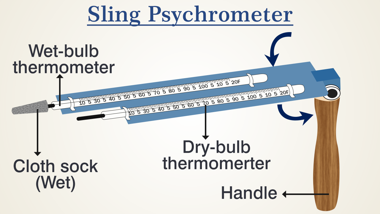 Thermometer bulb for Sling Psychrometer