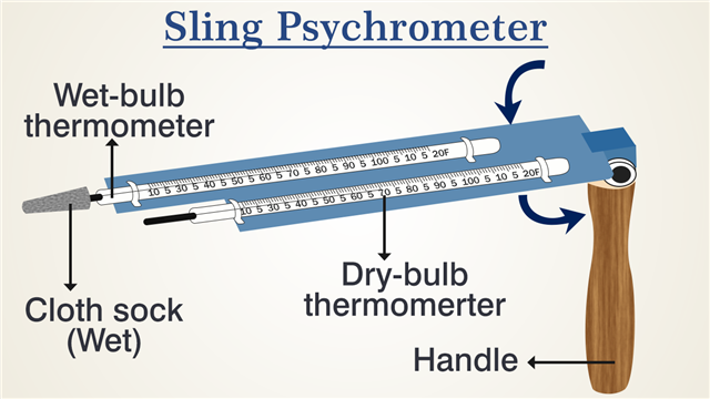 Sling Psychrometer