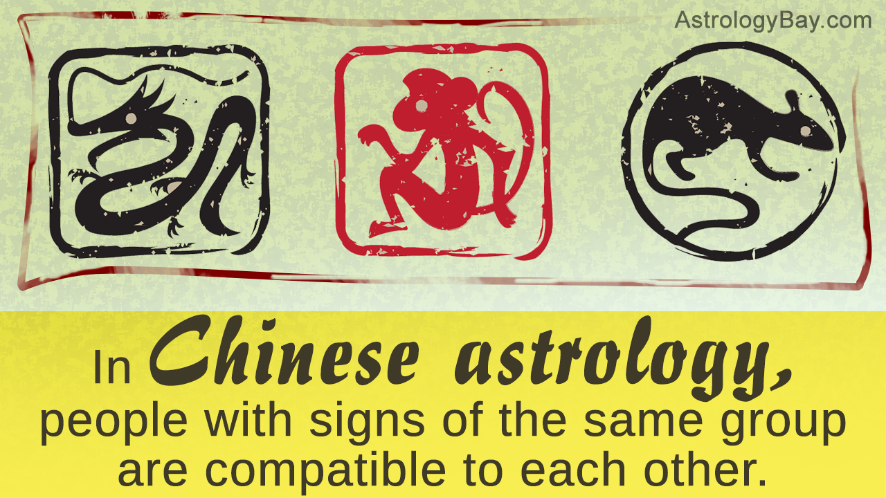 Chinese Love Compatibility