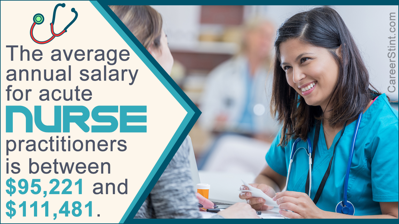 Acute Care Nurse Practitioner Salary