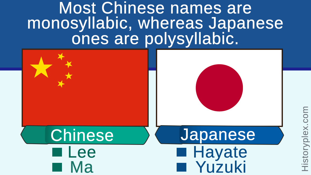 Cultural Differences and Similarities Between China and Japan
