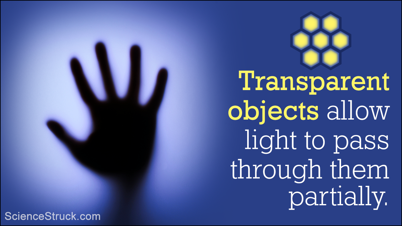 Difference Between Translucent, Transparent, and Opaque Materials