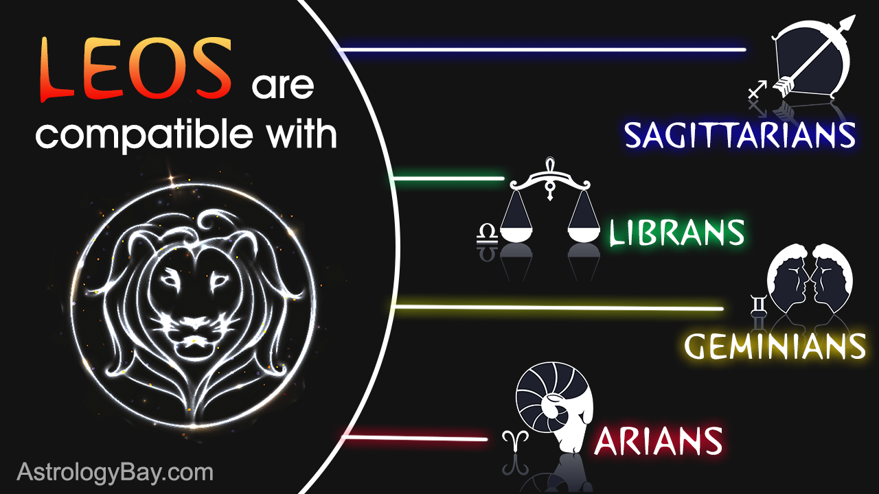 Horoscopes most compatible These Are