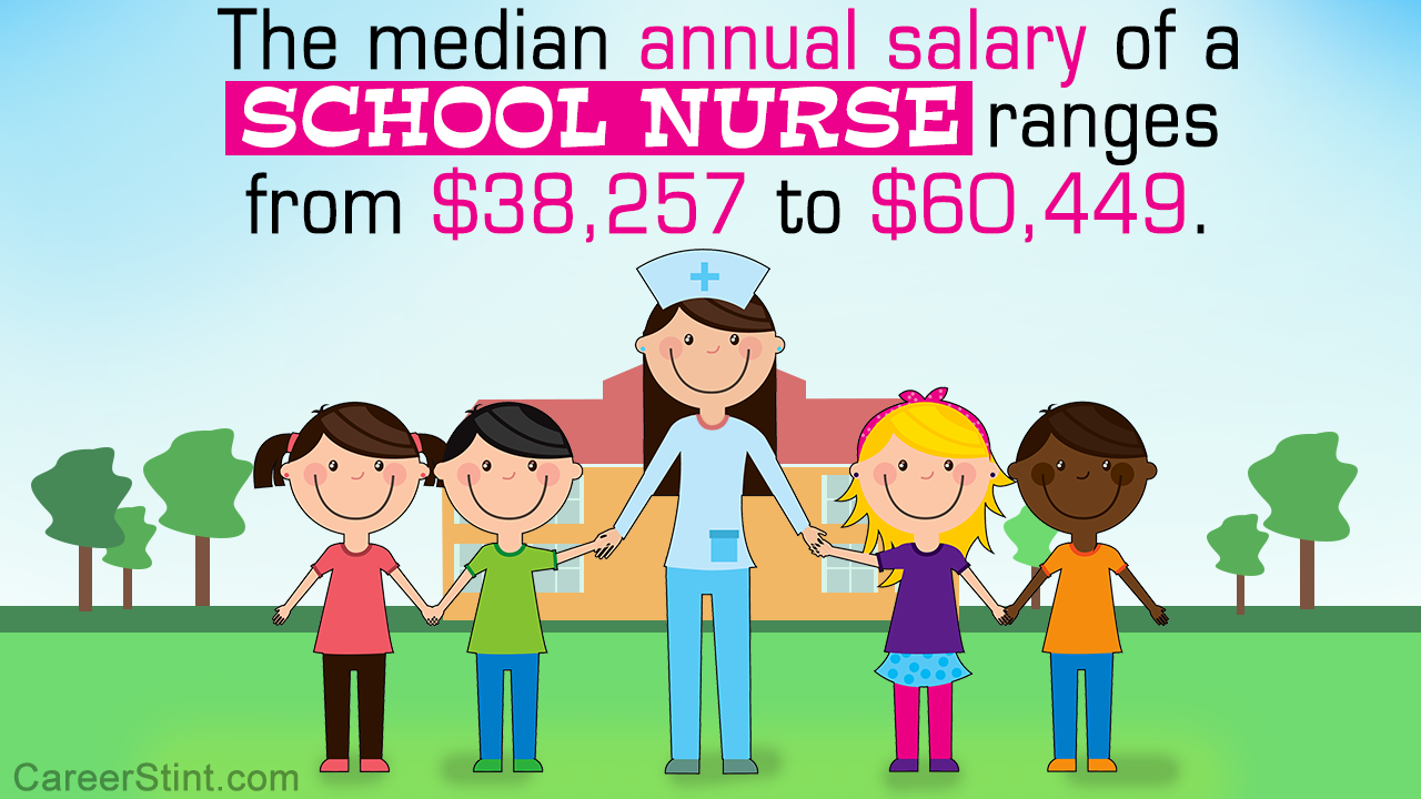 School Nurse Salary