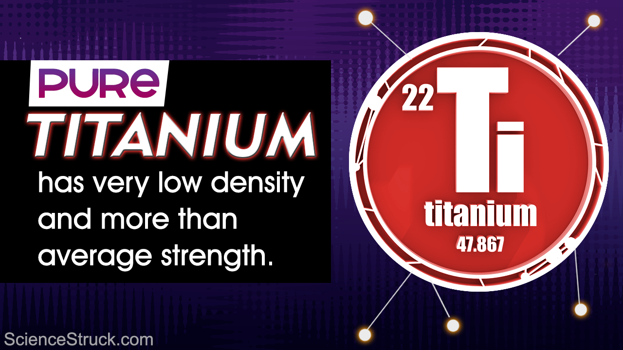 Titanium: The Element