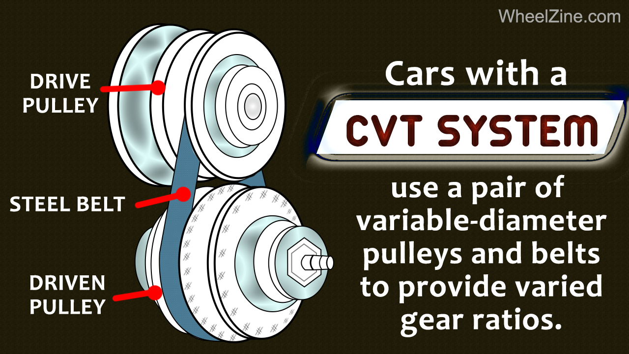 Continuously Variable Transmission (CVT) Problems
