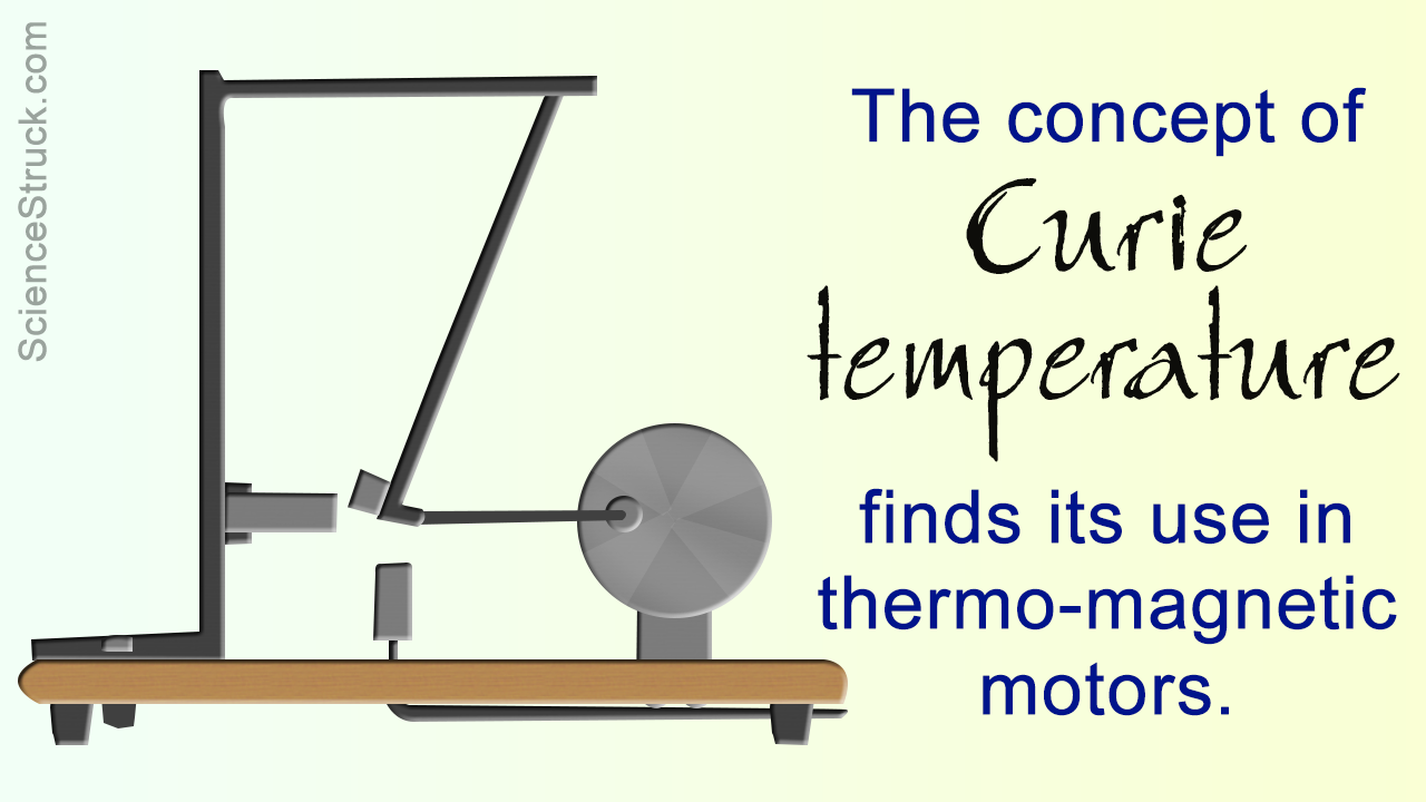 Curie Temperature