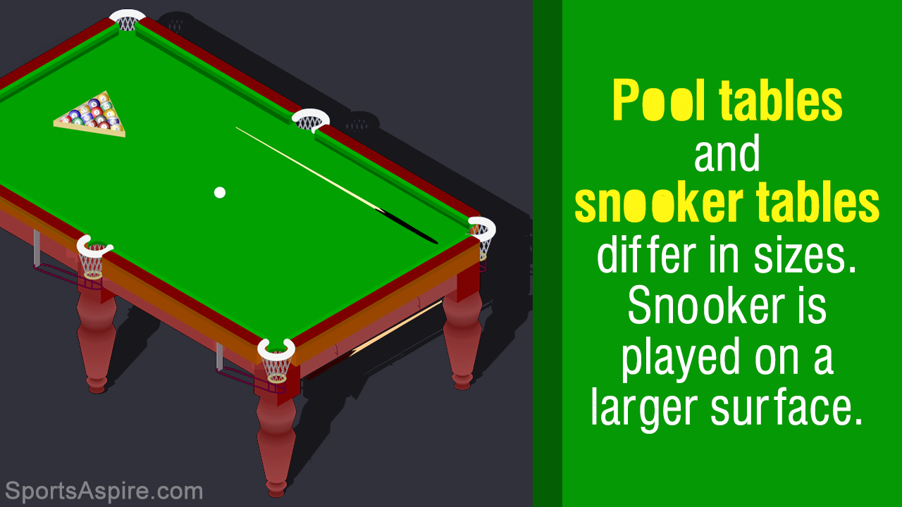 Difference Between Pool and Snooker