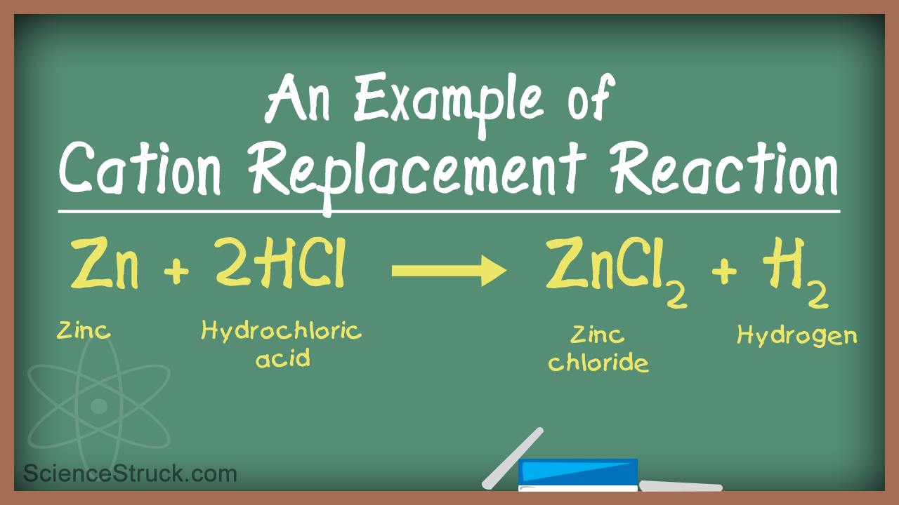 Examples of Single Replacement Reactions