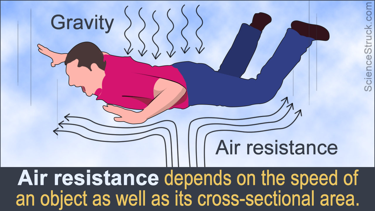 How to Calculate Air Resistance