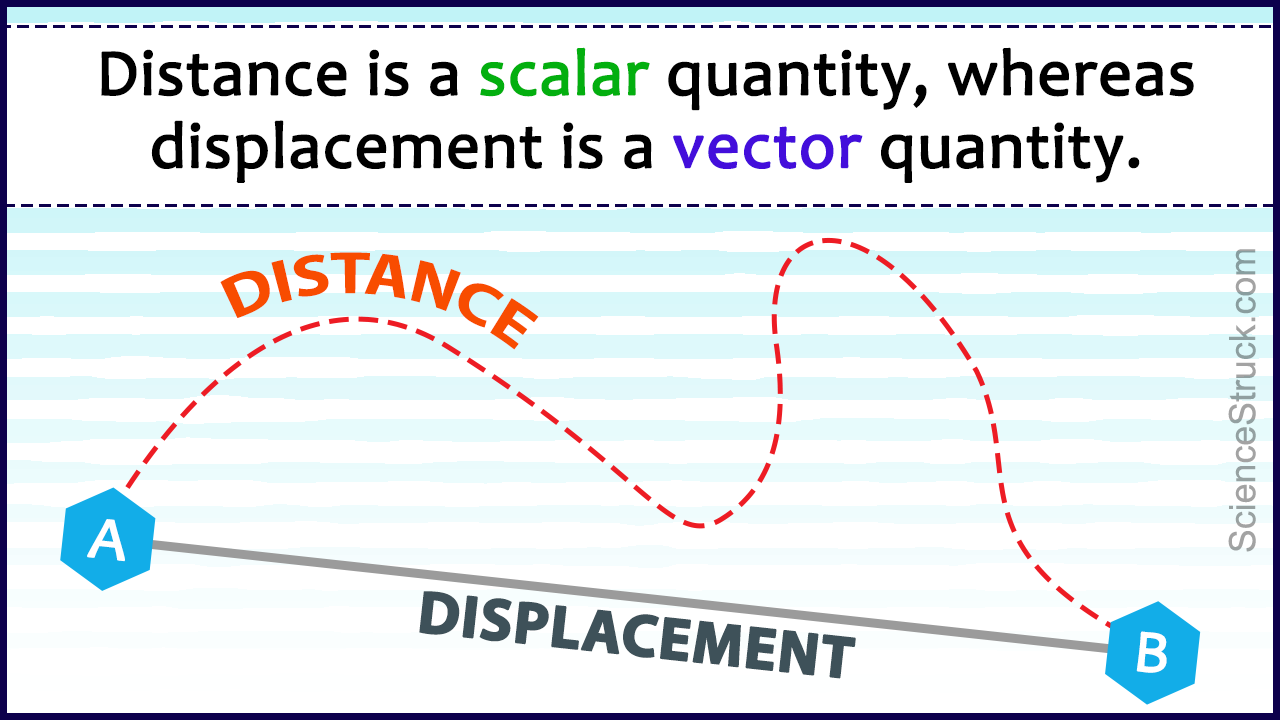 compare between distance and displacement formula