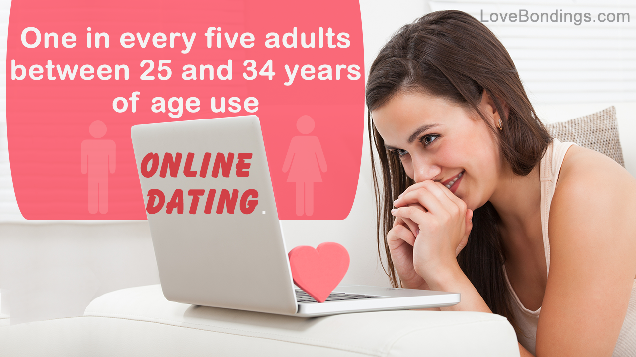 Online Dating Statistics
