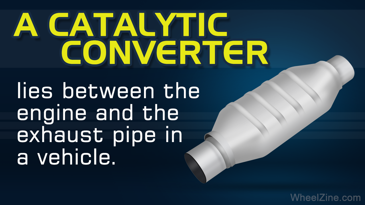 how to tell if catalytic converter is clogged up