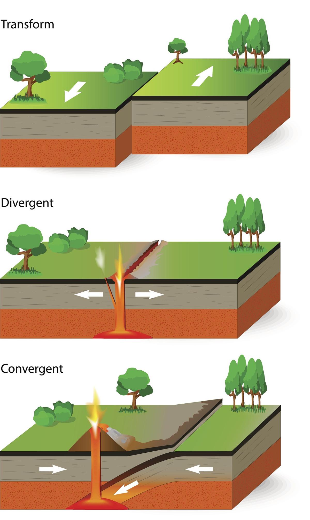 Relationship between Earthquakes and Volcanic Eruptions ...