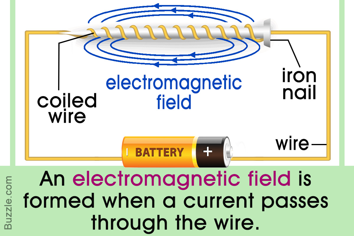 How Do Electromagnets Work?