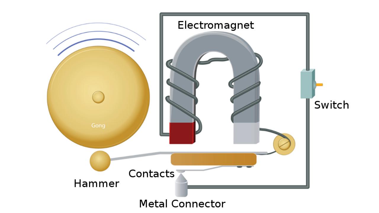 How electromagnet works