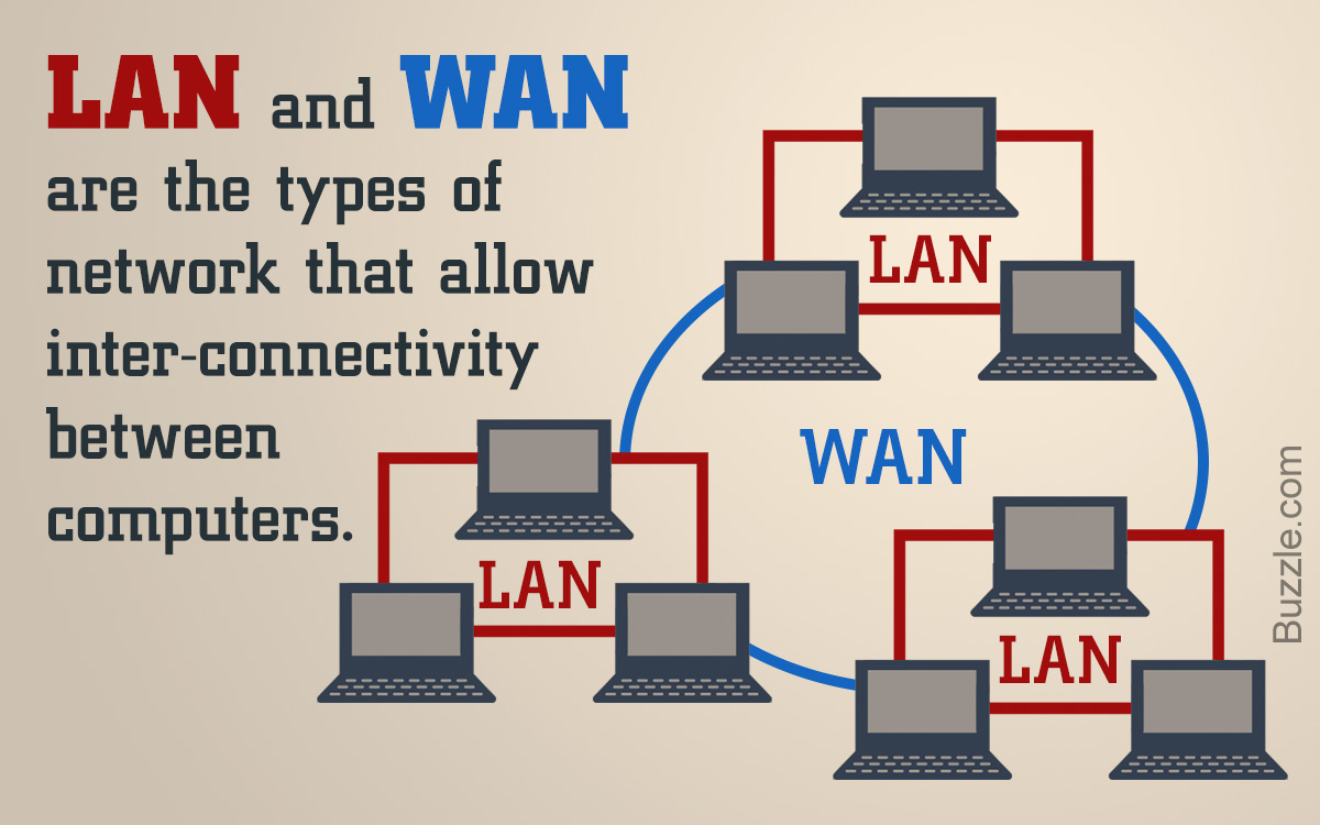 LAN vs. WAN - Difference Between LAN and WAN