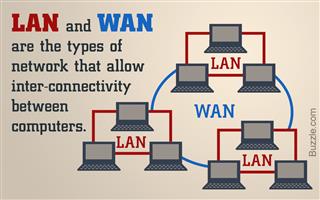 difference between network topologies
