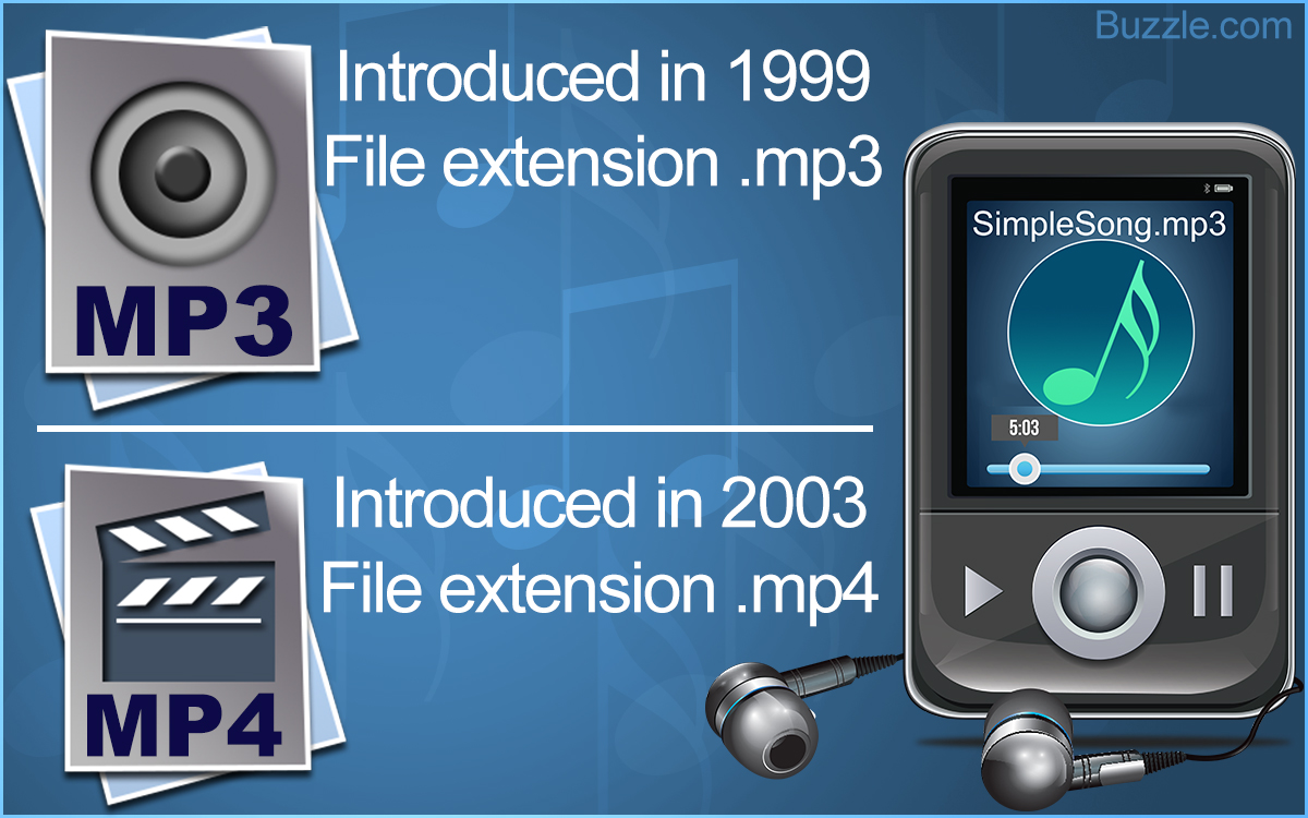 Difference between MP3 and MP4 Format