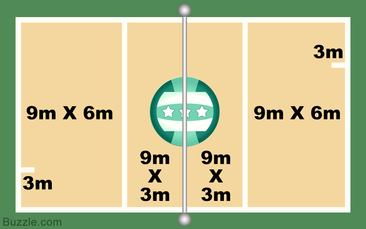 Volleyball Court Diagram and Dimensions