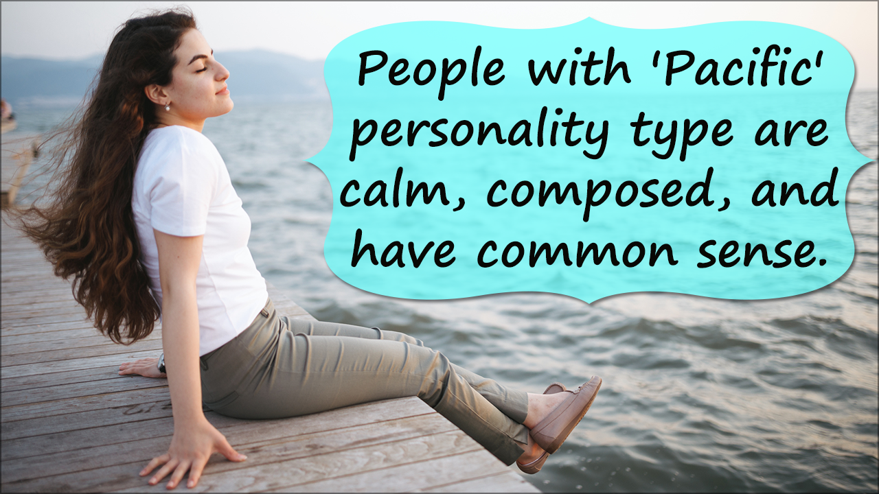 Personality Characteristics of People