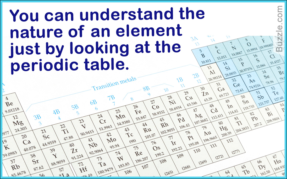Periodic Table with Charges