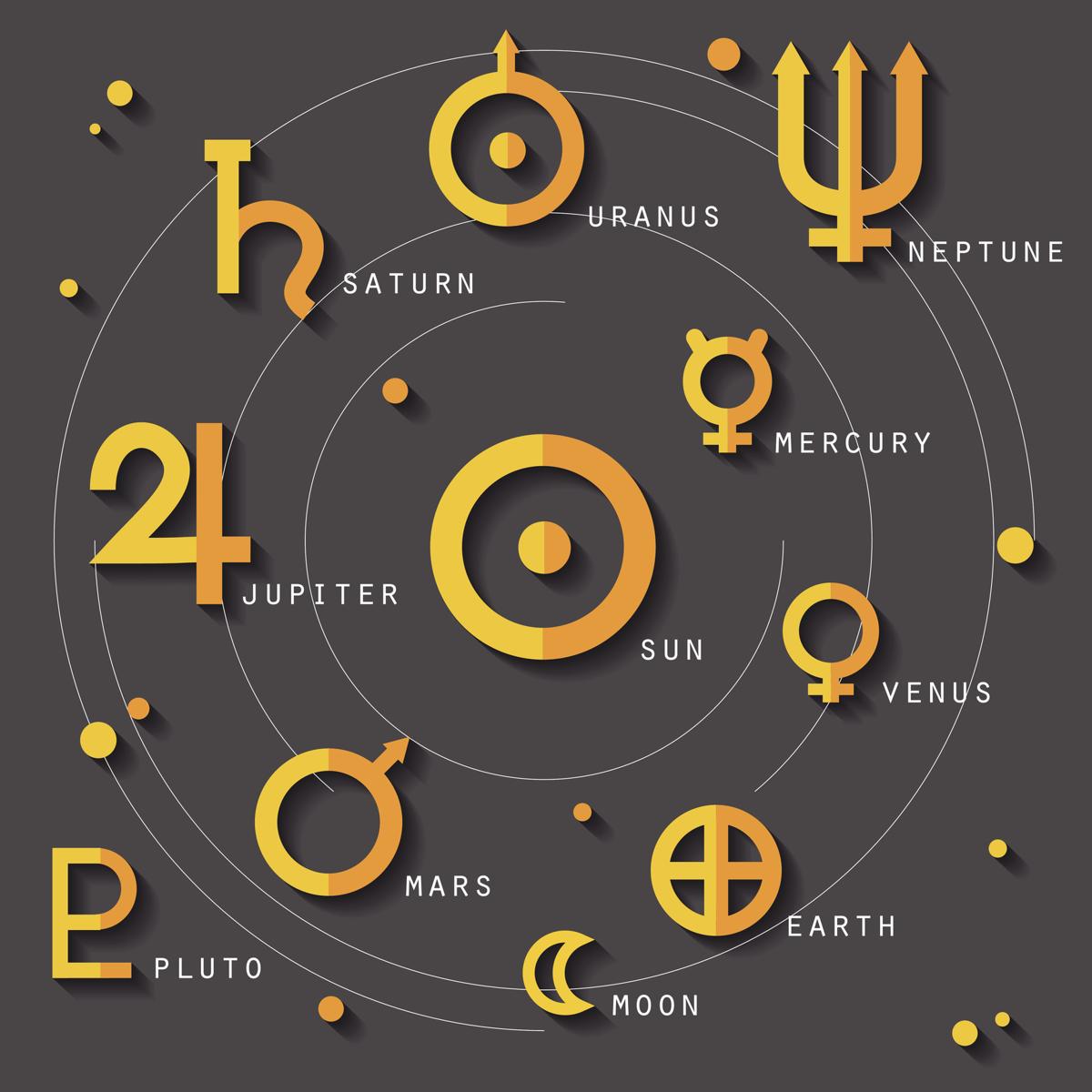 Dans quel signe du zodiaque est-il les planètes?