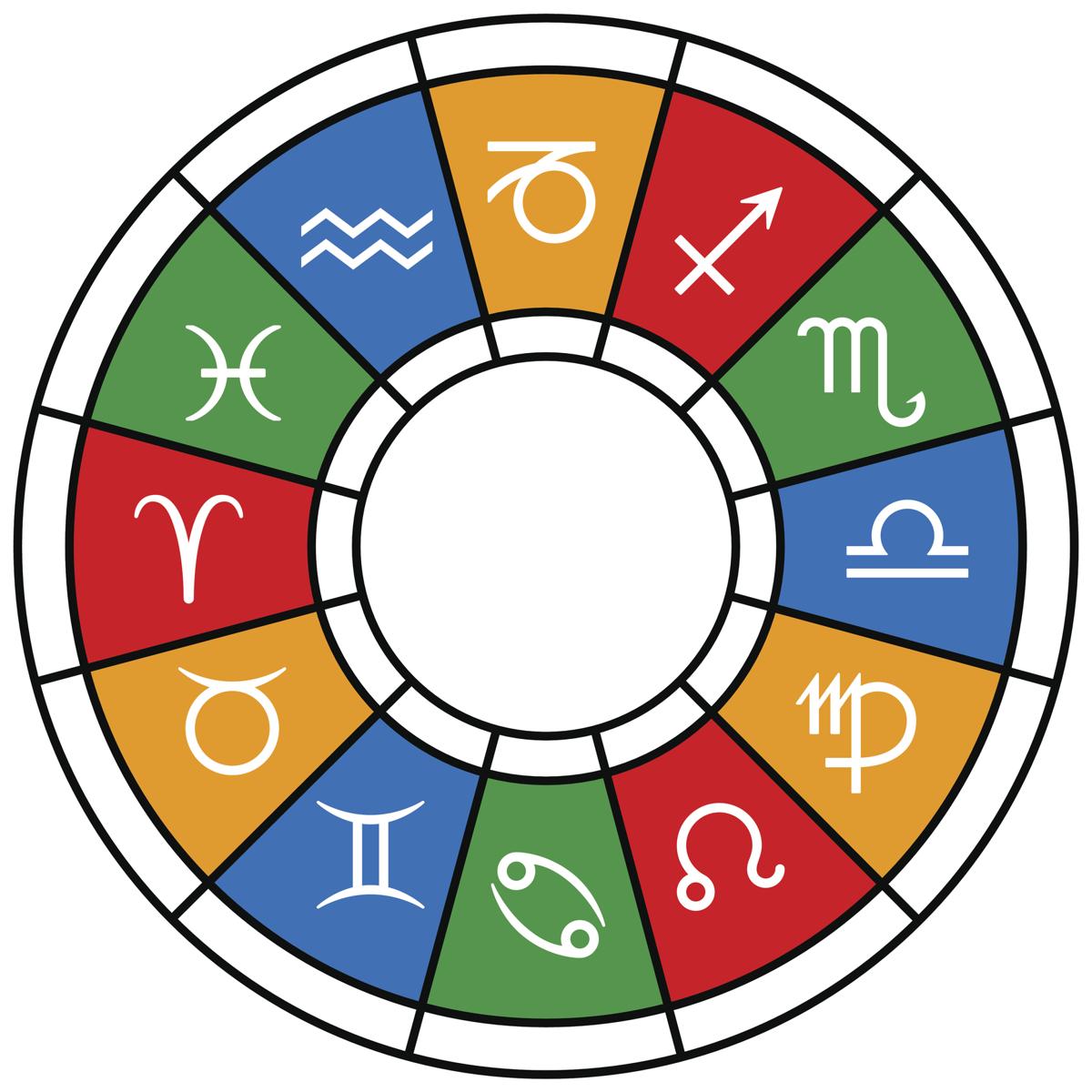 Chinese And Western Astrology Compatibility Chart
