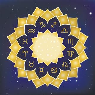 Astrology circle zodiac signs