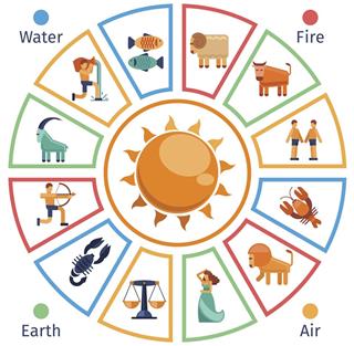 Astrological circle with zodiac signs