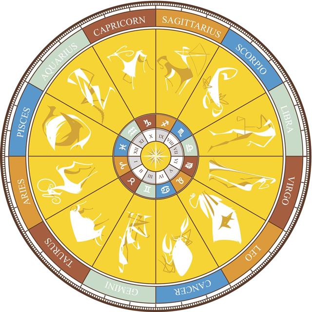 Zodiac Wheel Astrology Solar Signs
