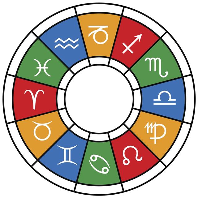 Astrology Zodiac Divisions
