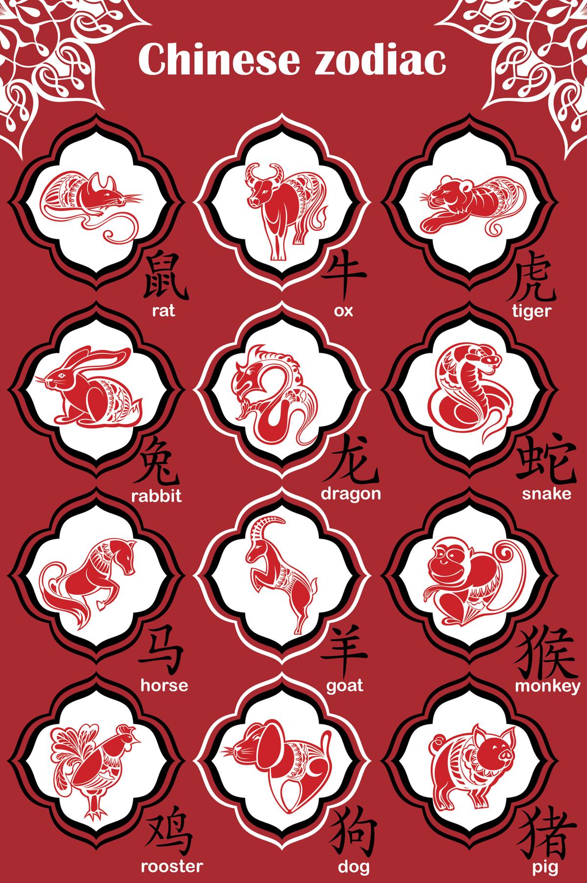 Chinese Zodiac Tattoos Thoughtful Tattoos