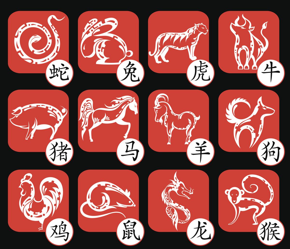Zodiac Signs and Symbols