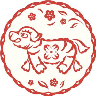 Chinese Dog Sign
