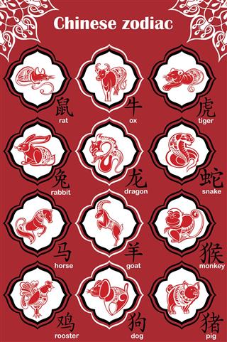 Twelve Chinese Zodiac Signs