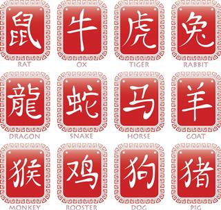 Chinese horoscope symbols