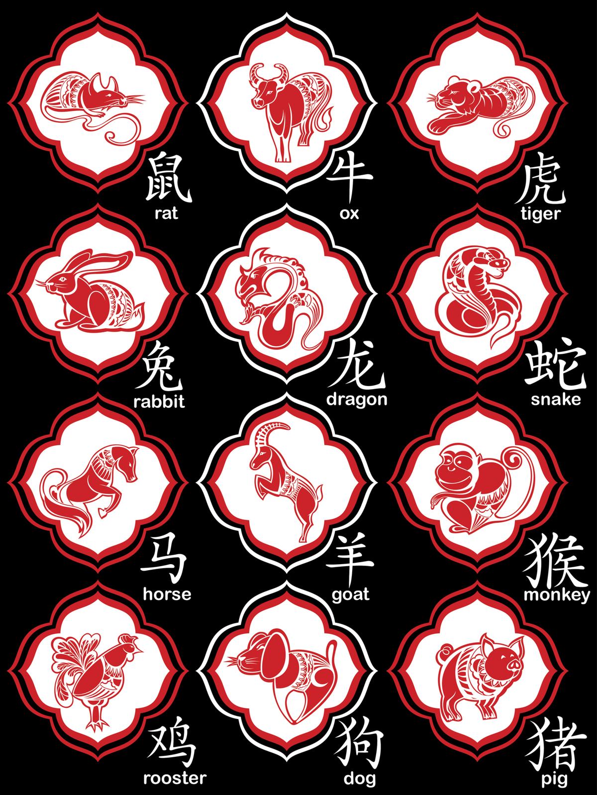 A Chart That Explains the Compatibility Between Chinese Zodiac Signs
