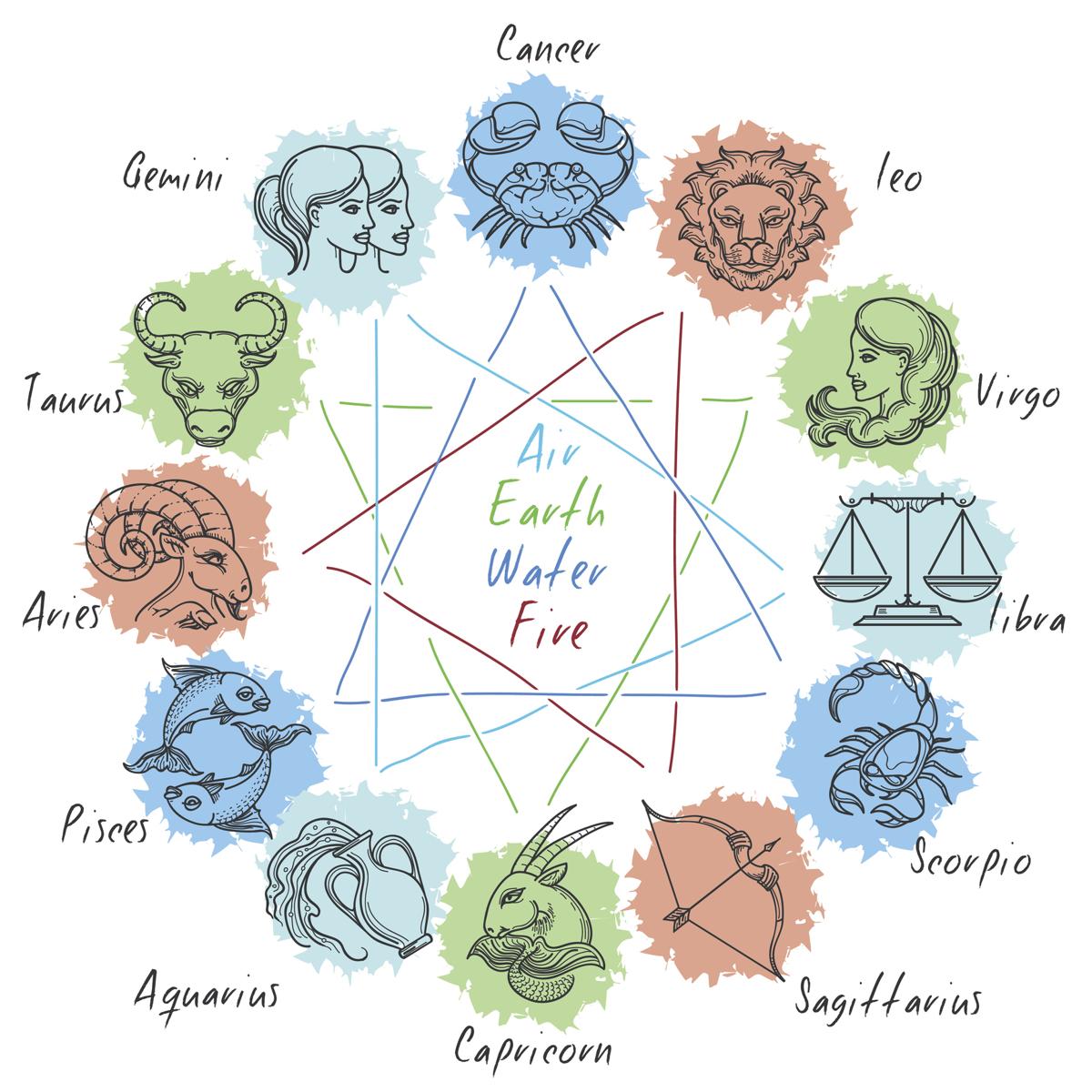 Quels signes du zodiaque vont bien ensemble?