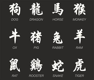 Chinese Zodiac Characters
