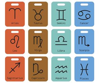 Signs of zodiac and horoscope