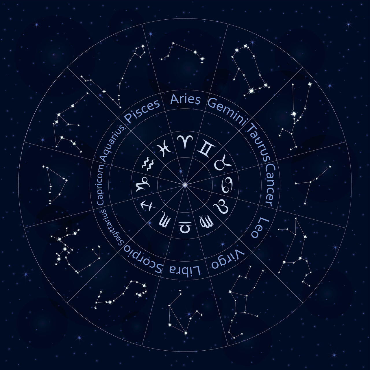 Things You Should Know About Horoscope Cusp Astrology Bay